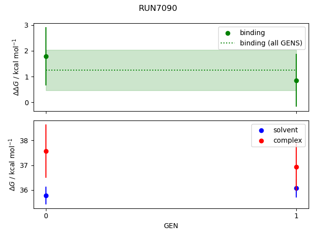 convergence plot