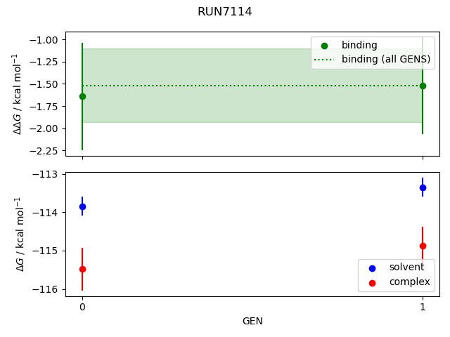 convergence plot