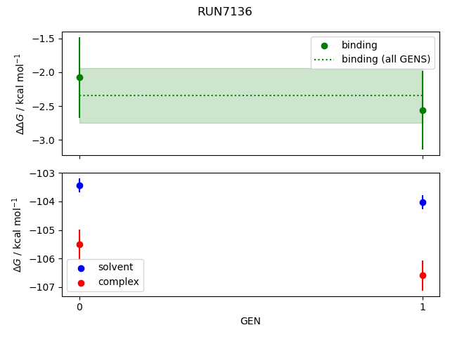 convergence plot