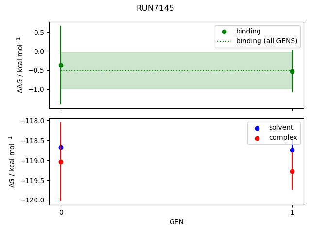 convergence plot