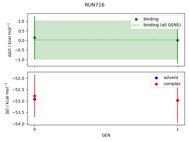 convergence plot