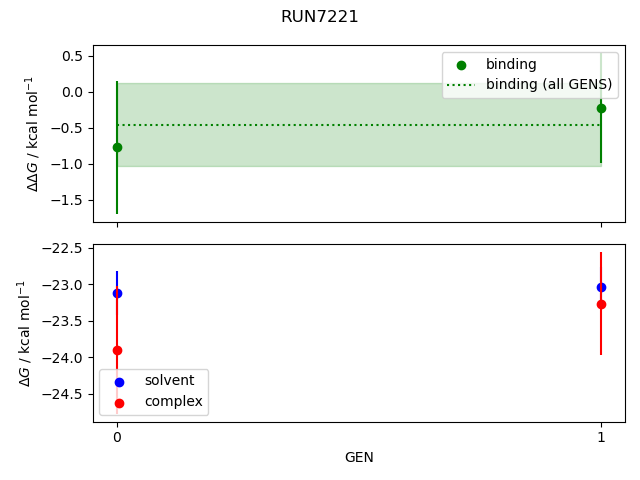 convergence plot