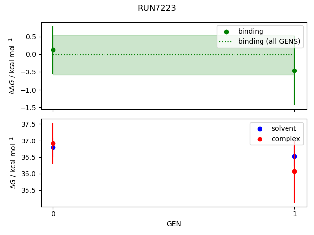 convergence plot