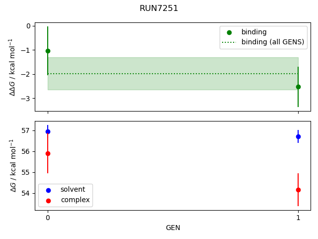 convergence plot