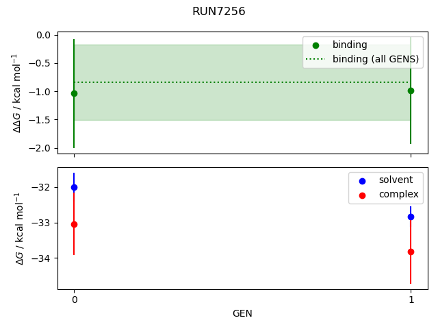 convergence plot