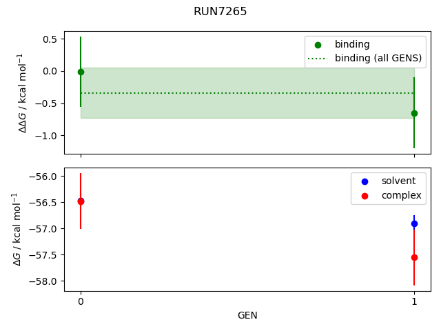 convergence plot