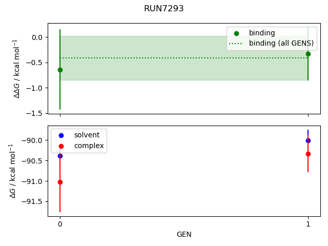 convergence plot