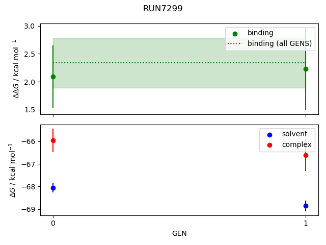 convergence plot