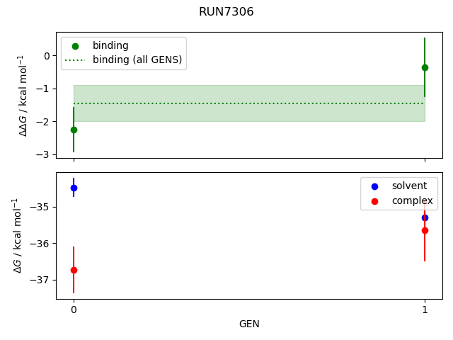 convergence plot