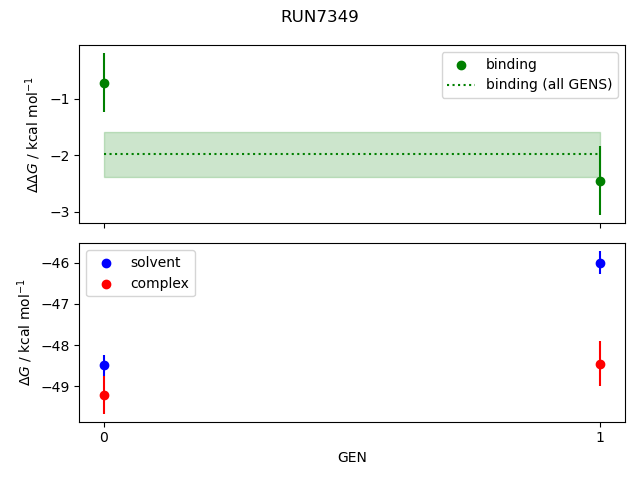 convergence plot