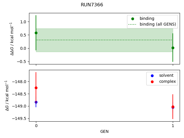 convergence plot