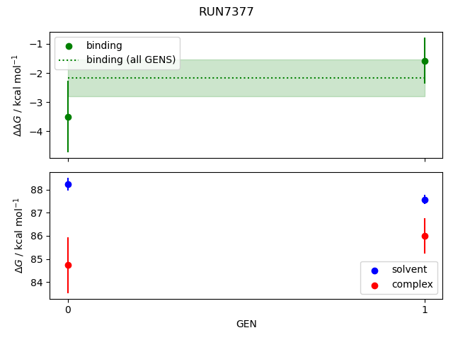 convergence plot