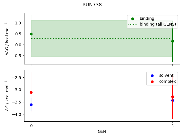 convergence plot