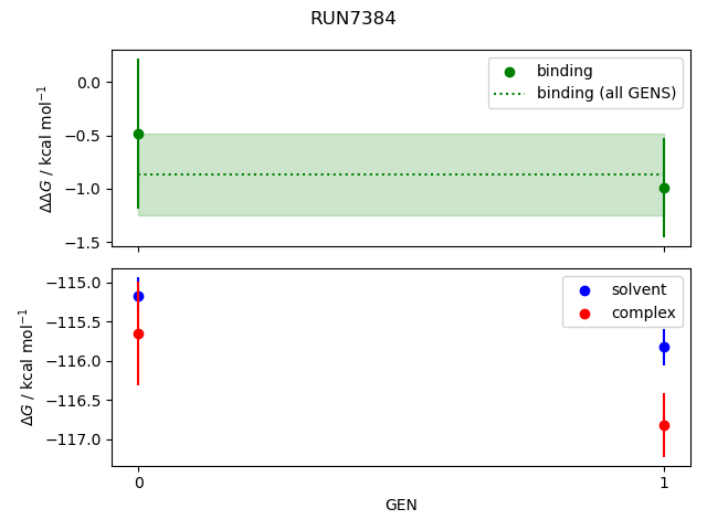 convergence plot