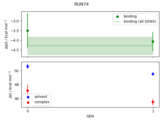 convergence plot