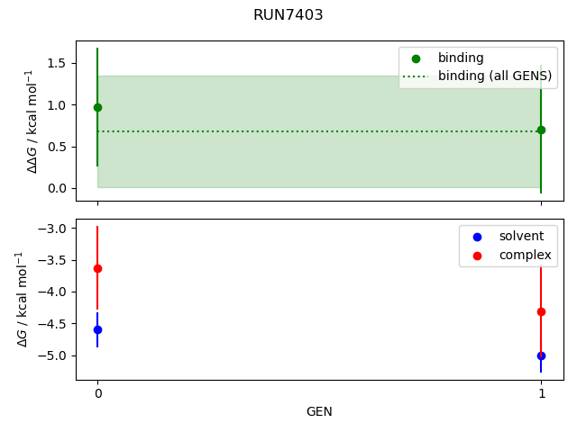 convergence plot