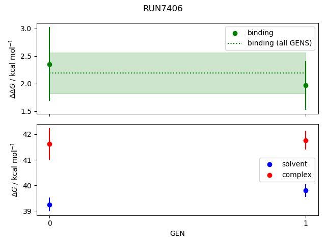 convergence plot