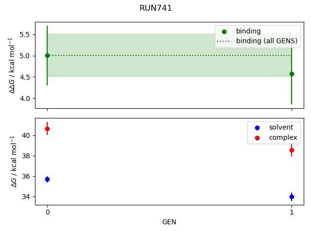 convergence plot