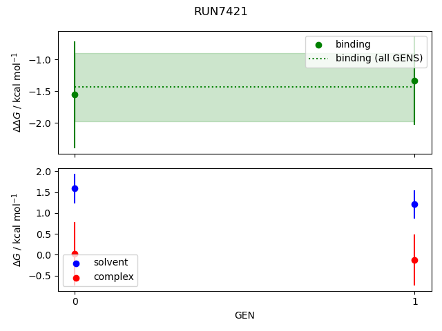 convergence plot