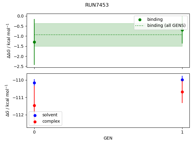 convergence plot