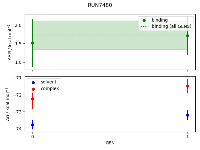 convergence plot