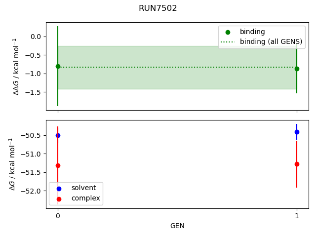 convergence plot