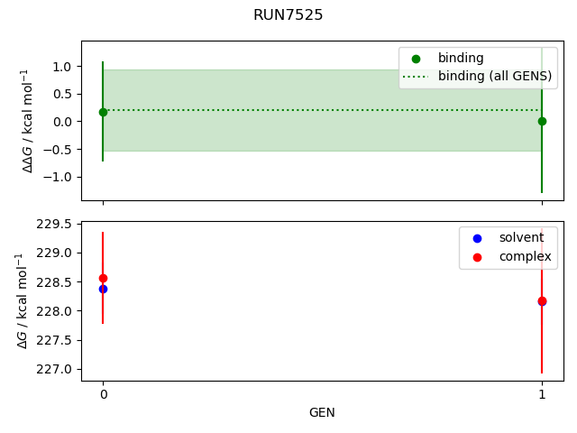 convergence plot