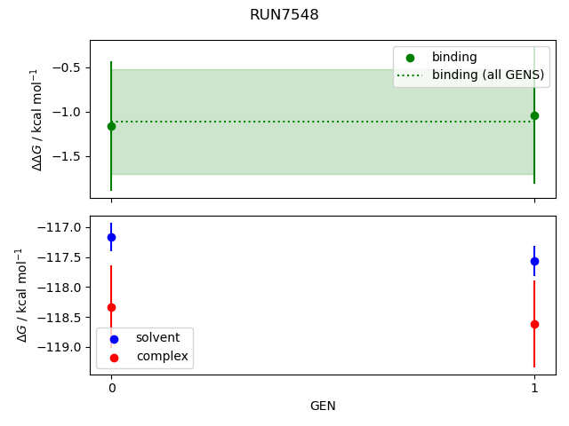 convergence plot