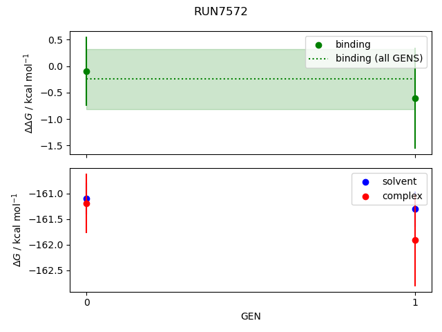 convergence plot