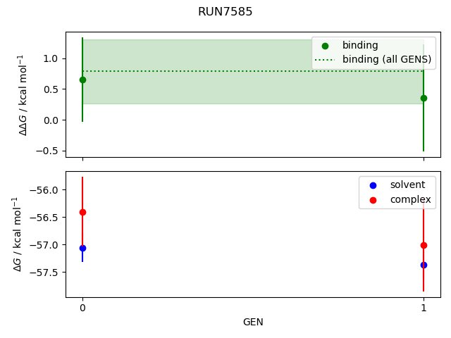 convergence plot