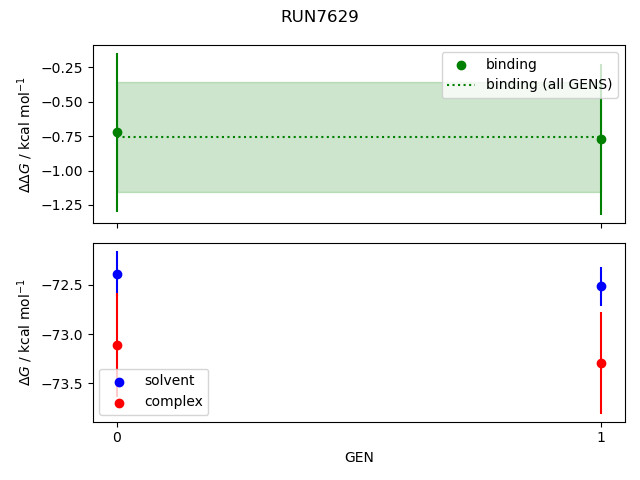 convergence plot