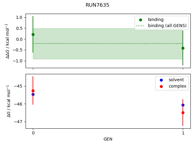 convergence plot