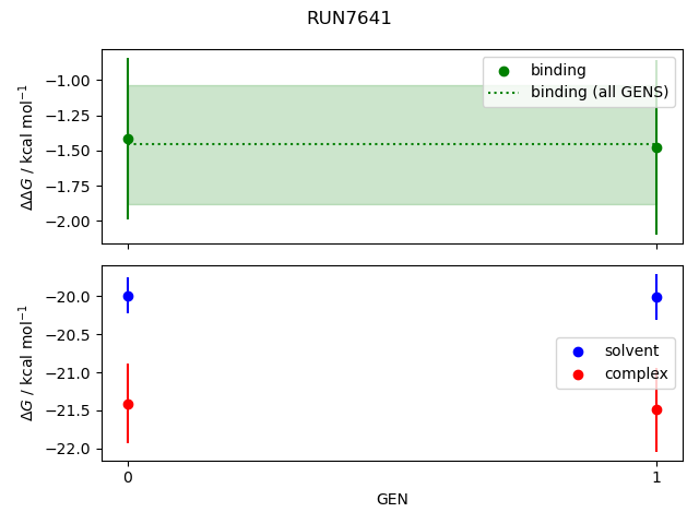 convergence plot