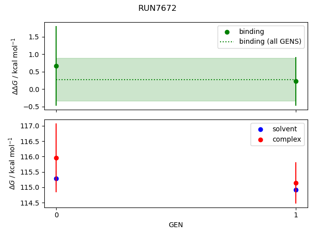 convergence plot