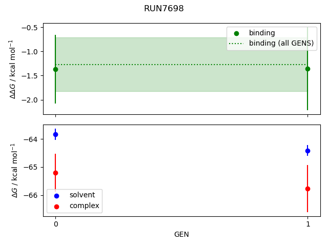 convergence plot