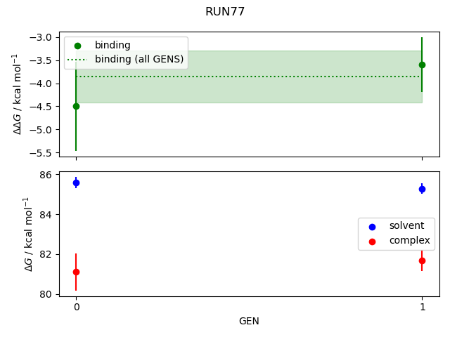 convergence plot