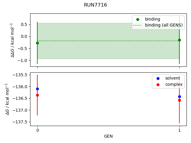 convergence plot