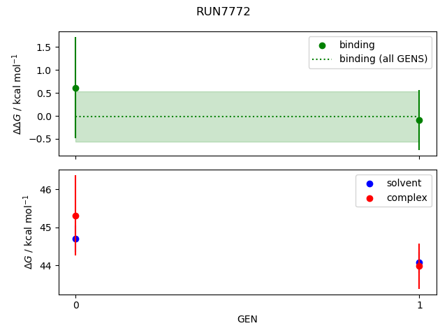 convergence plot