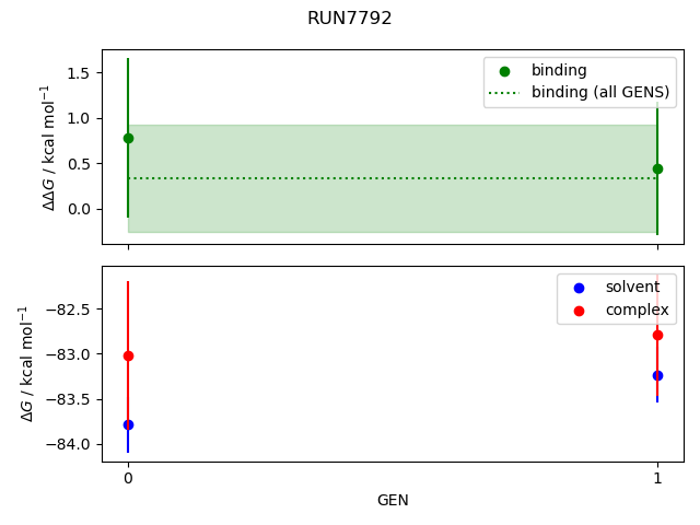 convergence plot