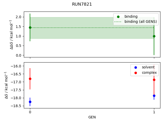 convergence plot