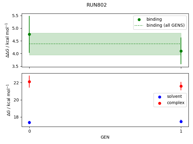 convergence plot