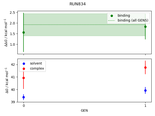 convergence plot