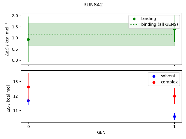 convergence plot