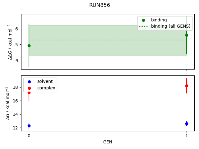 convergence plot