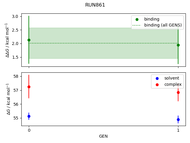 convergence plot