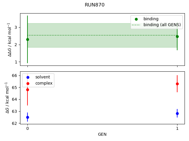 convergence plot