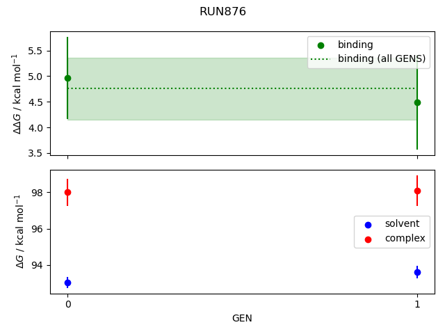 convergence plot