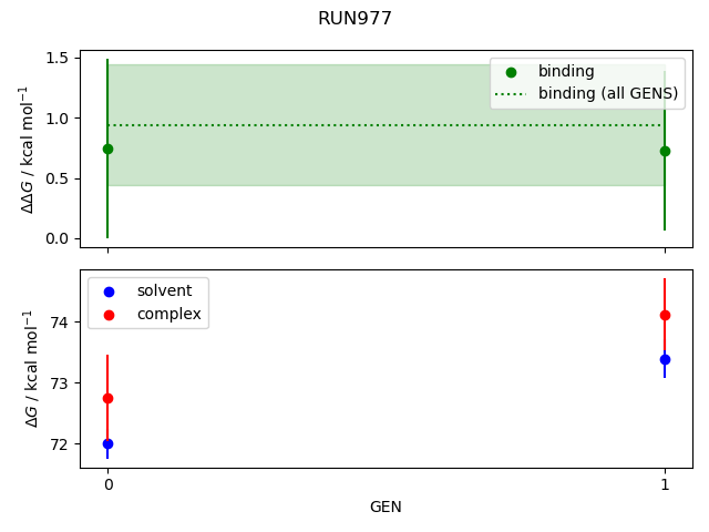 convergence plot