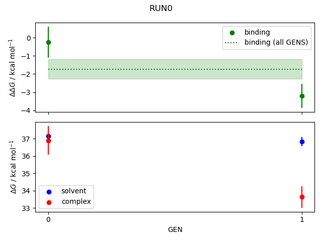 convergence plot