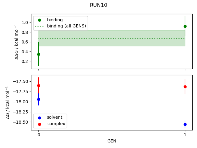 convergence plot